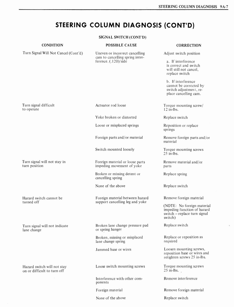 n_1976 Oldsmobile Shop Manual 1021.jpg